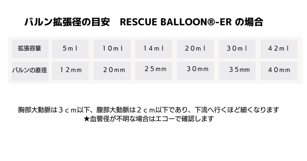 バルン拡張径の目安